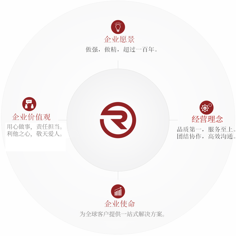 企業(yè)文化